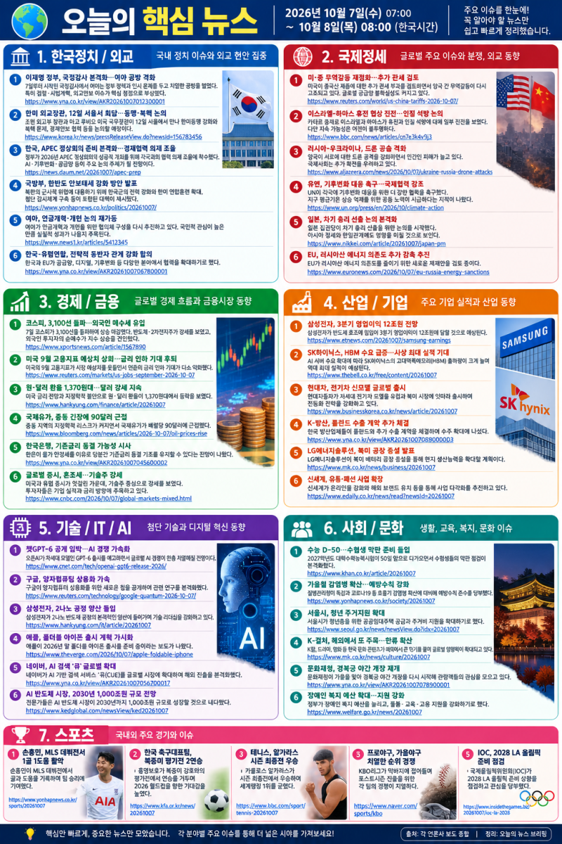 ️ 오늘의 핵심 뉴스: 2026년 10월 8일(목)