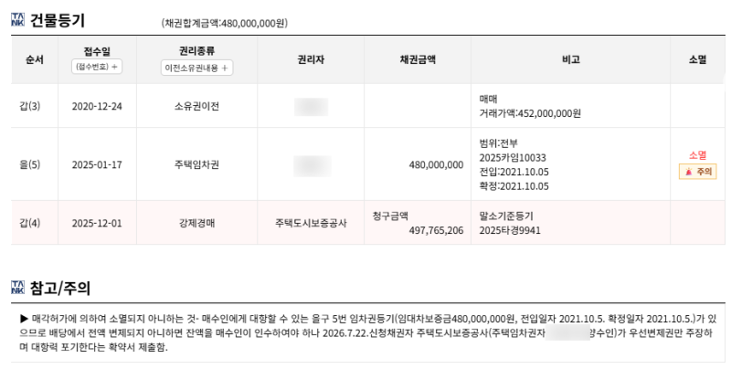 대구 북구 대구역유림노르웨이숲 아파트 경매 3억8500만원 2025타경9941 사진 10