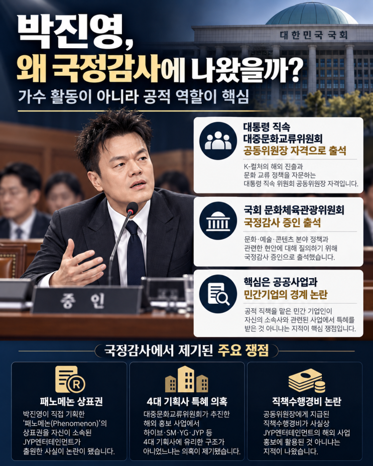 JYP 박진영은 왜 <b>국정감사</b>에 나갔을까? 패노메논 상표권·월 200만원 ....