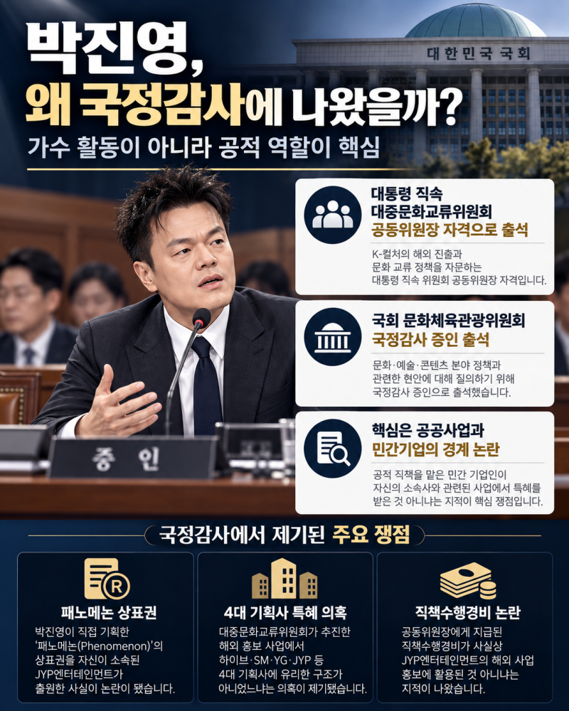 JYP 박진영은 왜 국정감사에 나갔을까? 패노메논 상표권·월 200만원 논란 총정리