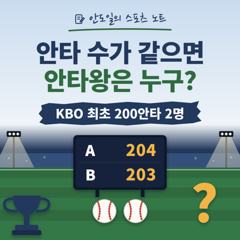 [야구 궁금증] 안타 수가 같으면 안타왕은 누구? 시즌 막판 최원준 vs 레이예스 안타 전쟁