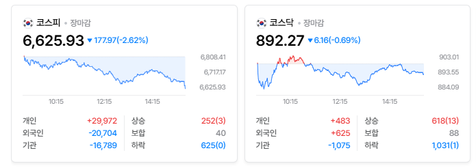 2026년 10월 8일 국내증시 마감시황｜삼성전자 역대급 실적에도 코스피 급락, LG에너지솔루션....