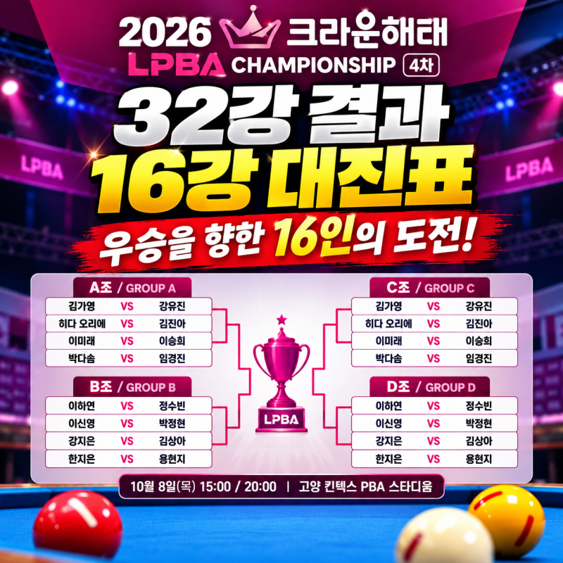 2026 크라운해태 LPBA 챔피언십 32강 결과｜16강 대진표 확정, 김가영·박정현·한지은 우승 도전