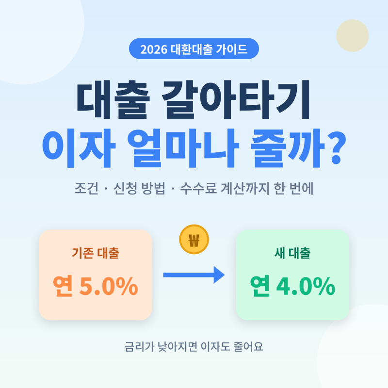 2026 대환대출 갈아타기 조건 총정리 | 주담대·전세·신용대출 방법, 수수료 계산까지