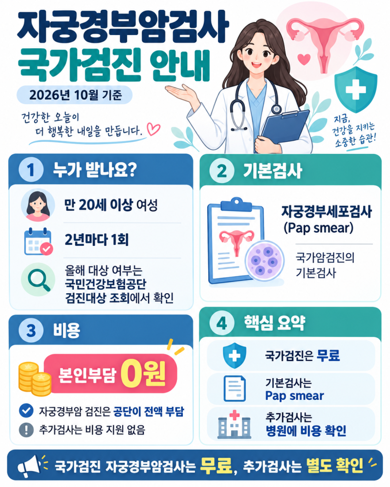 자궁경부암검사 비용, 국가검진 기본검사는 본인부담이 없고 추가검사는 지원이 없습니다