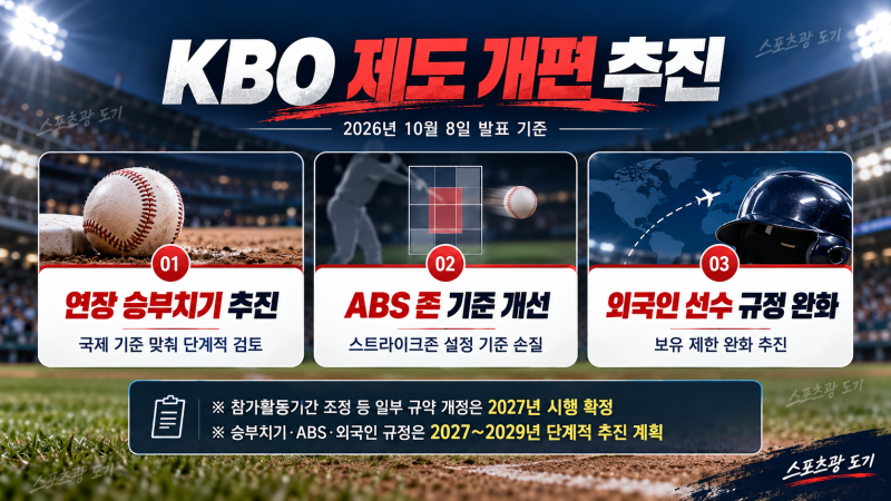 프로야구, 우리가 알던 야구가 달라진다…KBO의 파격적인 계획