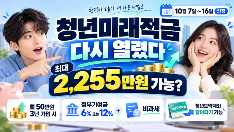 청년미래적금 2차 신청 시작, 월 50만원 넣으면 3년 뒤 2,255만원? 조건부터 확인