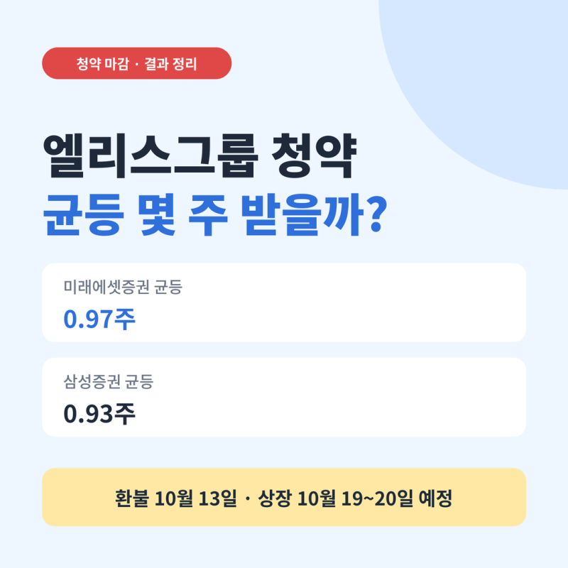 엘리스그룹 청약 결과｜증거금 10조, 균등 1주도 못 받을 수 있다? 미래에셋 0.97주 · 삼성 0.93....