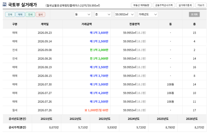 경북 칠곡 아파트 경매 남율 효성해링턴플레이스1단지 9천만원대 2025타경1354 사진 10