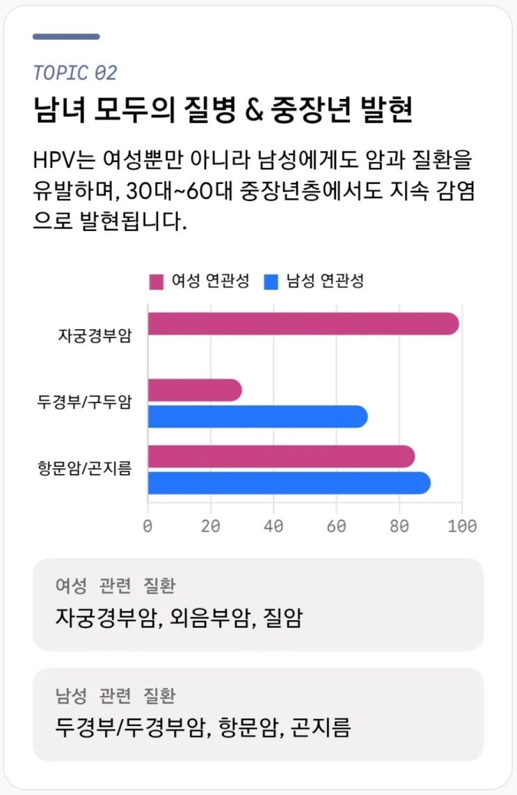 인유두종<b>바이러스</b> <b>HPV</b>와 자궁경부암 총정리