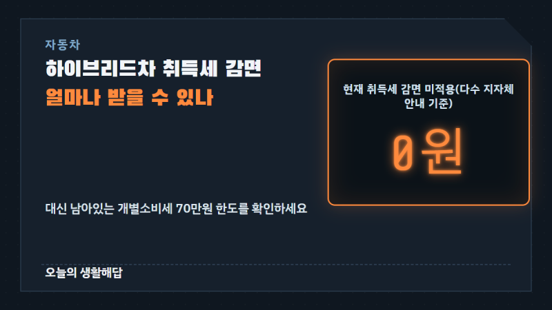 하이브리드차 취득세 감면, 얼마나 받을 수 있나 (2026년 기준 총정리)