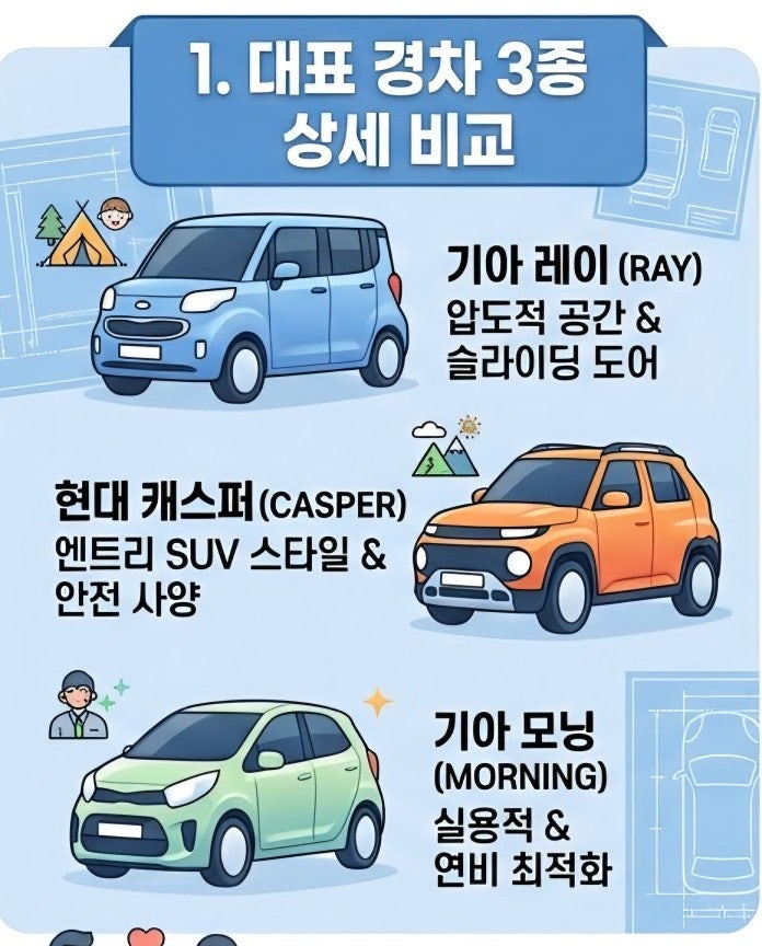 2026 경차 종류 정리! 유류세 환급 혜택 신청 방법 및 조건 한눈에 보기