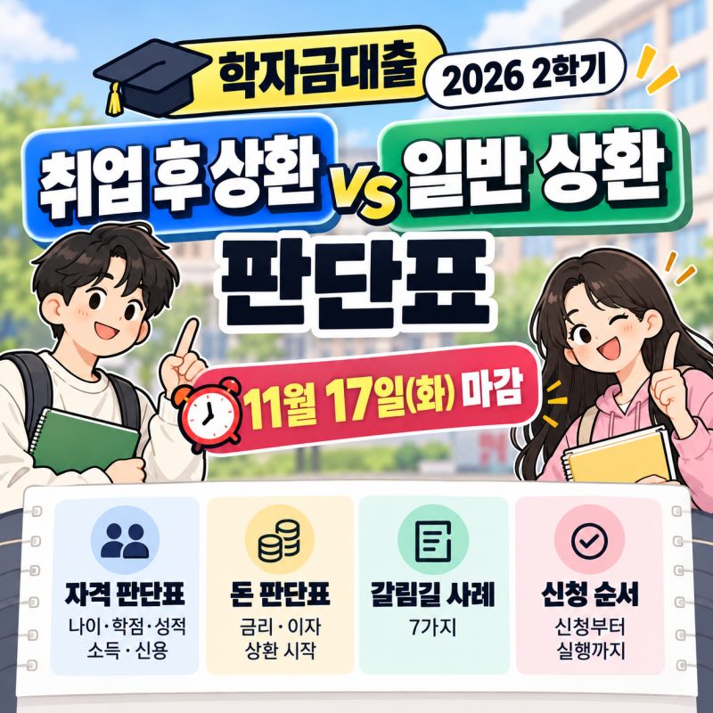 학자금대출 2026 2학기, 취업 후 상환 vs 일반 상환 판단표 (11월 17일 마감)