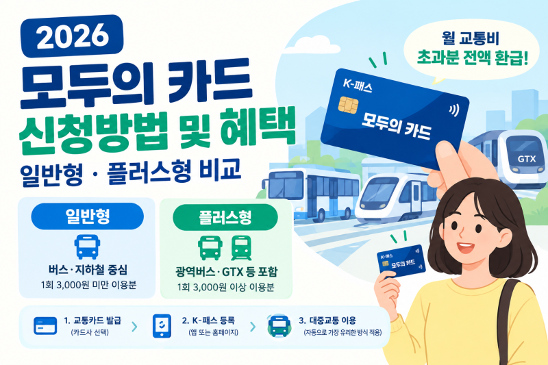 모두의 카드 혜택 신청방법, 일반·플러스형 차이 환급 기준(k패스 포함)