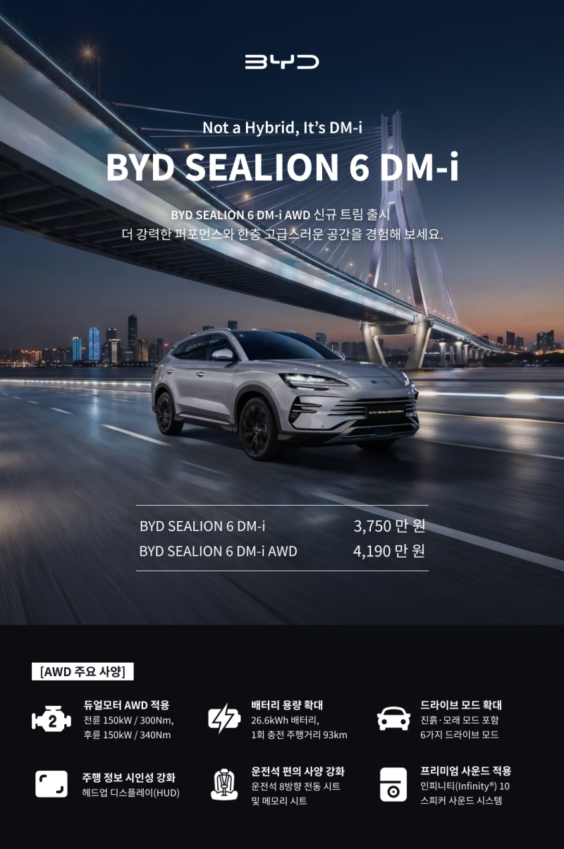 BYD 씨라이언6 가격 3,750만원, 제원부터 전기주행거리까지 총정리:운정BYD 전시장 한진혁 팀장