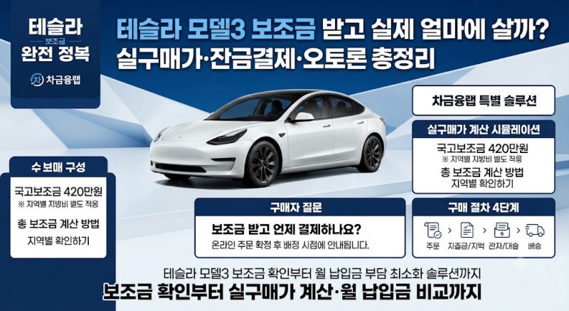 2026 테슬라 모델3 보조금 얼마 받을까? 실구매가·잔금결제·오토론 총정리