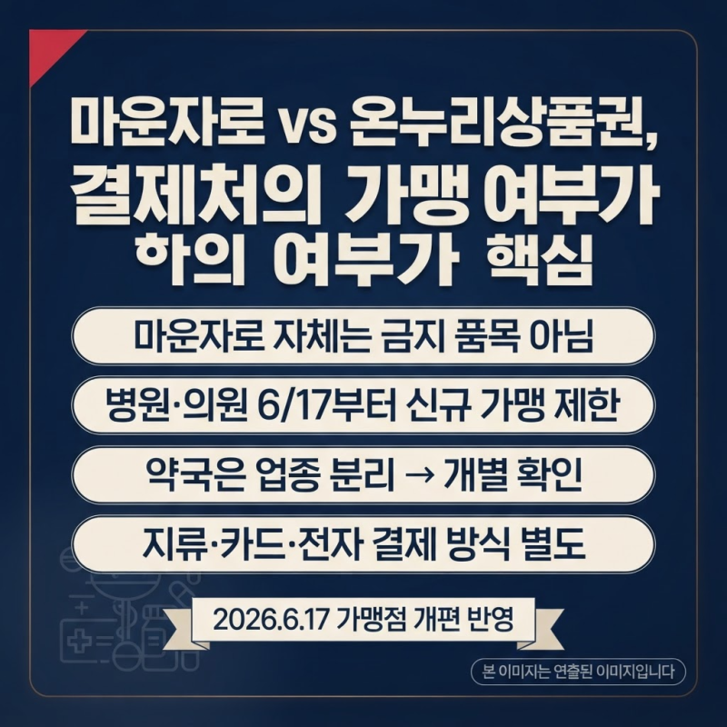 [2026 최신] 온누리상품권으로 마운자로 결제 가능?｜병원·약국 차이 쉽게 총정리