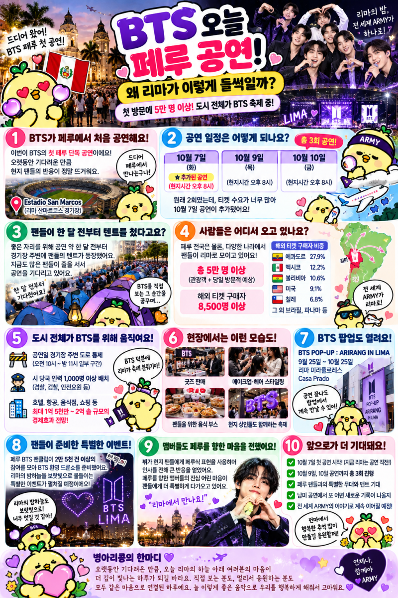 BTS 오늘 페루 공연! 왜 리마가 이렇게 들썩일까? 첫 방문에 5만 명 넘게 이동한다