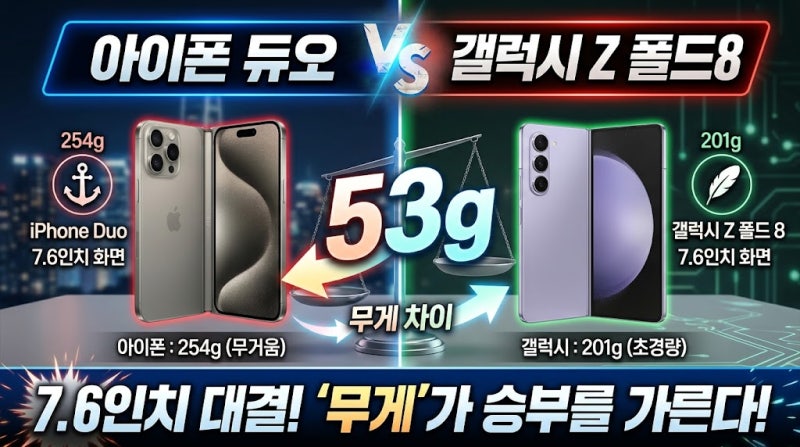 아이폰 듀오 vs 갤럭시 Z폴드8 비교: 7.6인치 화면과 무게 차이