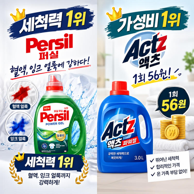 세탁세제 8종 비교, 1회 세탁비 최대 3배 차이