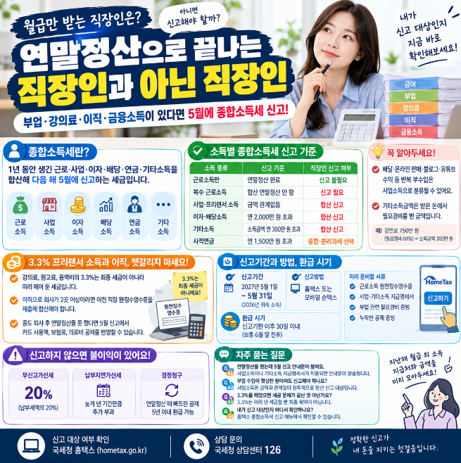 직장인 근로소득자 종합소득세 신고 기준 놓치면 가산세 붙는 5가지 경우 정리