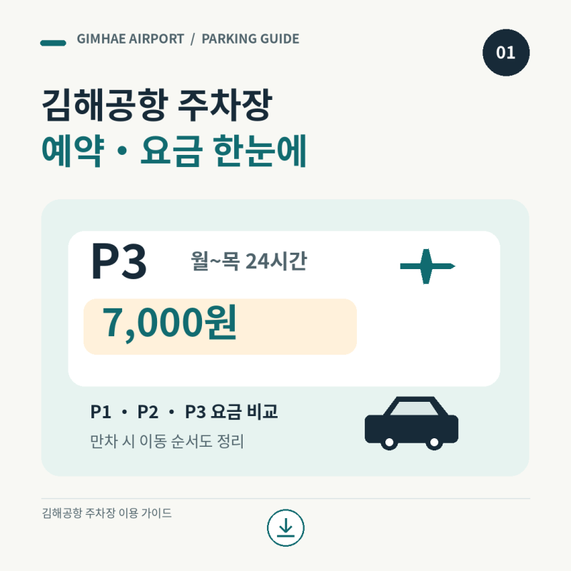 김해공항 주차 예약 안 된다면 P3 하루 7천원 요금부터 만차 시 주차 꿀팁까지