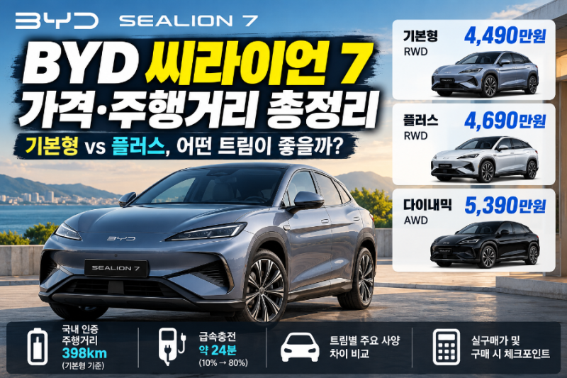 BYD 씨라이언 7 가격·주행거리 총정리｜기본형 vs 플러스 vs 다이내믹, 어떤 트림이 좋을까?