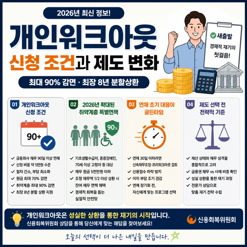 개인워크아웃 신청 조건과 2026년 최신 채무조정 제도 변화 정리