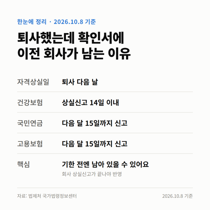 4대보험 가입확인서 퇴사 직후 뗄 때 꼭 볼 3가지
