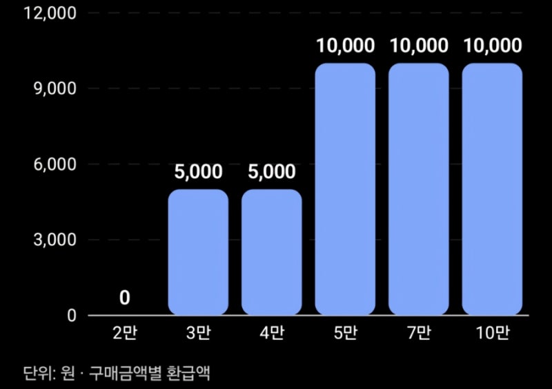 대구 전통시장 ‘대구대박세일’ 신청방법·참여시장 총정리