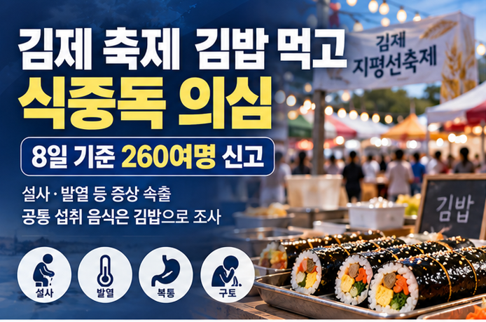 <b>김제 지평선축제</b> 김밥 먹고 260여명 <b>식중독</b> 의심…15명서 살모넬라균....