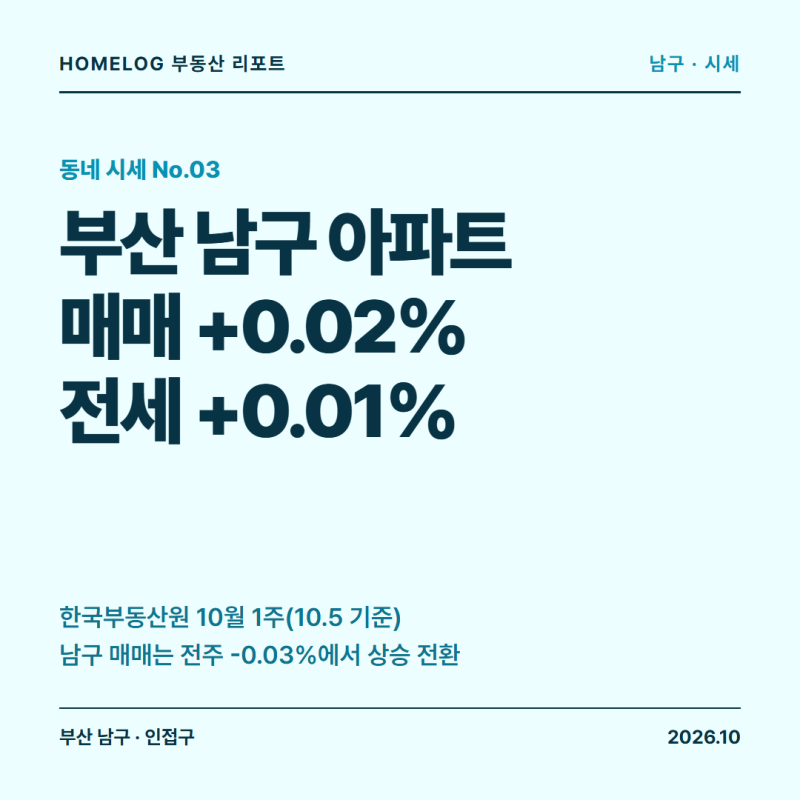 부산 남구 아파트 매매 +0.02% 상승 전환, 전세 +0.01%였어요.