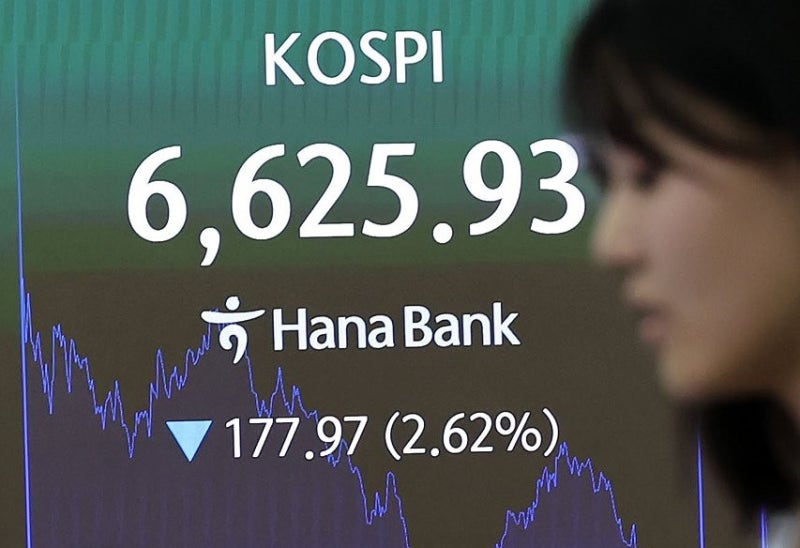 코스피 사흘 연속 하락! 6,600선까지 밀렸다…외국인·기관 동반 매도에 2.62% 급락