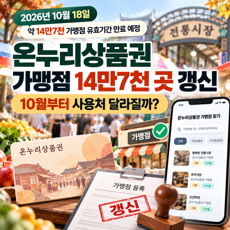 온누리상품권 가맹점 14만7천 곳 갱신, 10월부터 사용처 달라질까?