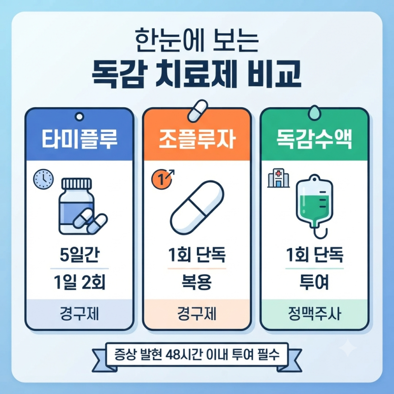 독감 수액 대신 먹는 약 ㅣ 1회 복용 조플루자 효과, 복용법, 가격