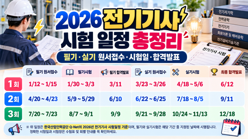 2026 전기기사 시험 일정 총정리 필기·실기 원서접수·시험일·합격발표