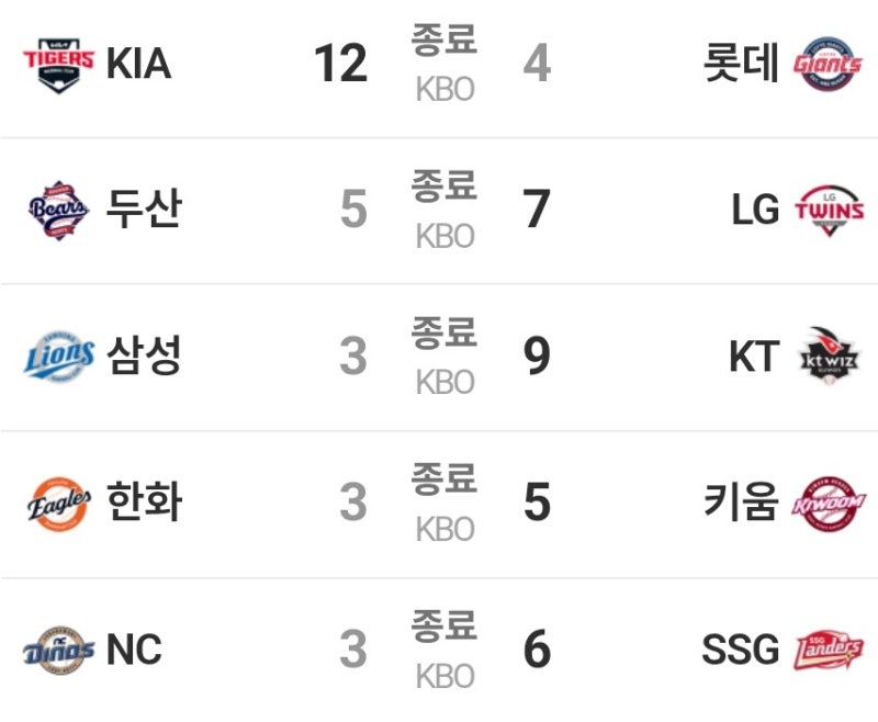 2026 프로야구 오늘 (10월 7일) 경기 결과｜최원준 204안타·양현종 198승·김도영 43홈런·임찬규 ....