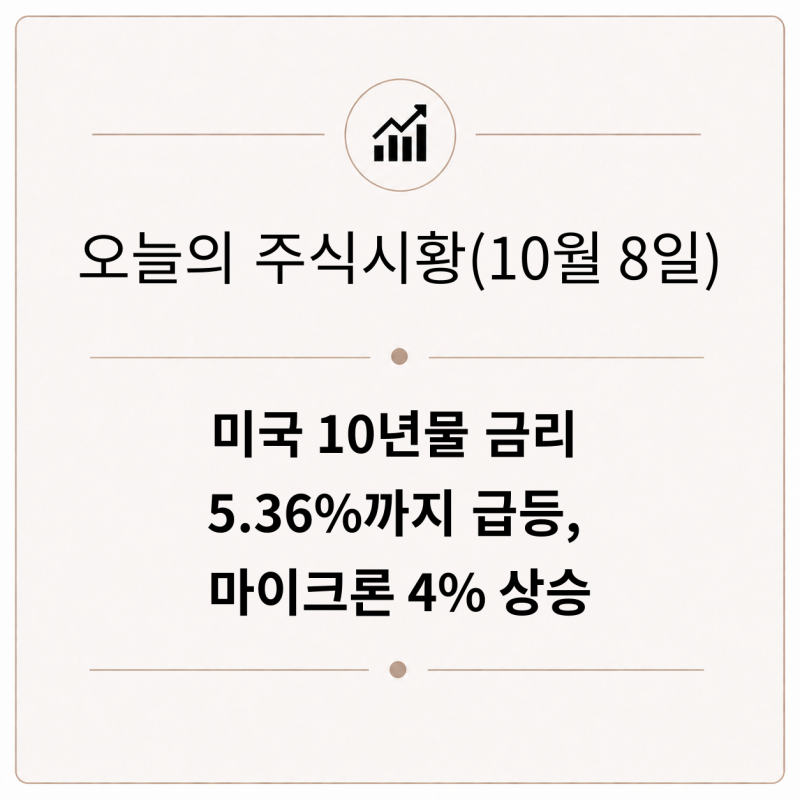 미국 10년물 금리 5.36%까지 급등, 마이크론 4% 상승 | 오늘의 주식시황(10월 8일)