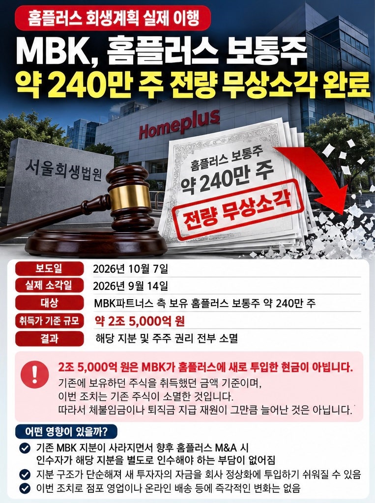 홈플러스 MBK 지분 2조5천억 전량 소각·희망퇴직 추가 조건 확인