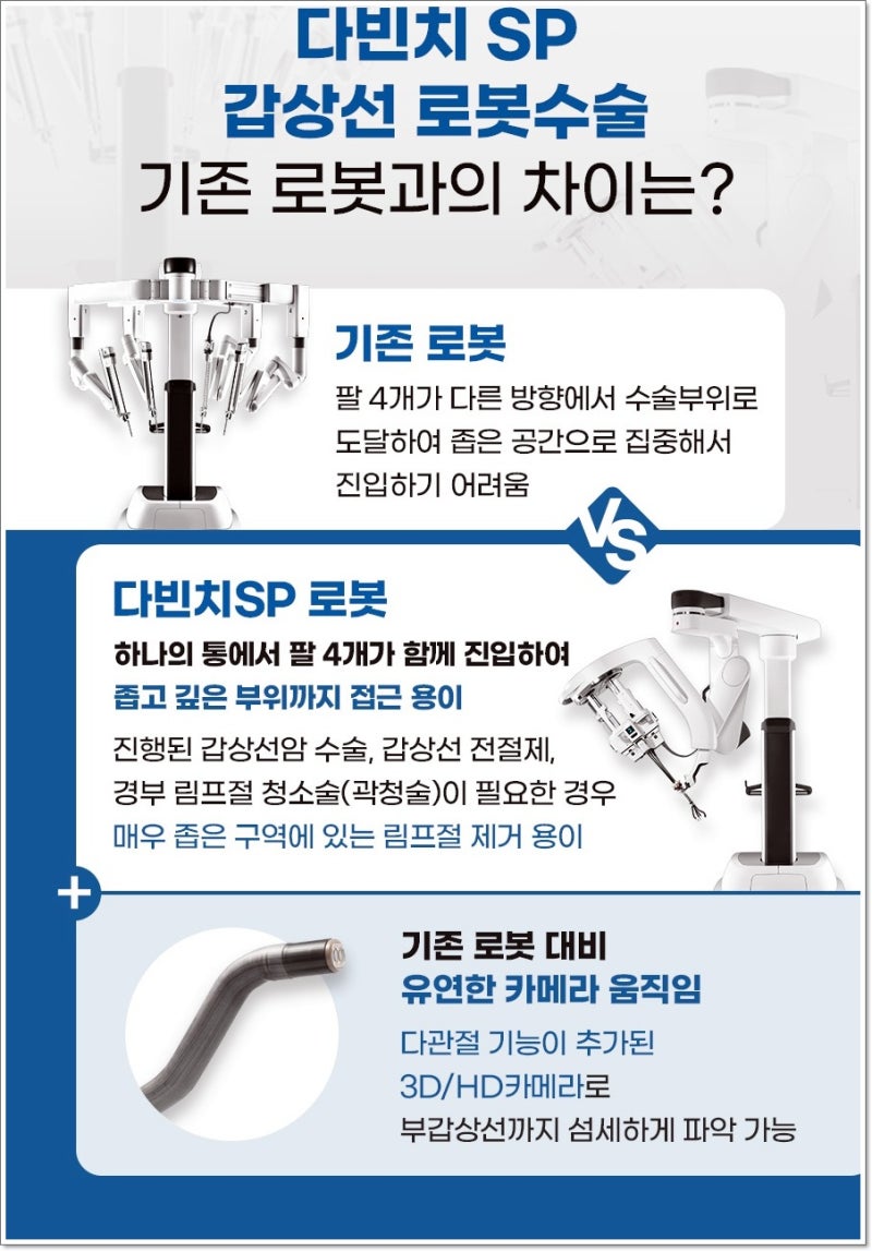 갑상선암 수술 후 호르몬제, 전절제와 엽절제에 따라 복용 이유가 다르다는데 평생 먹어야 ....