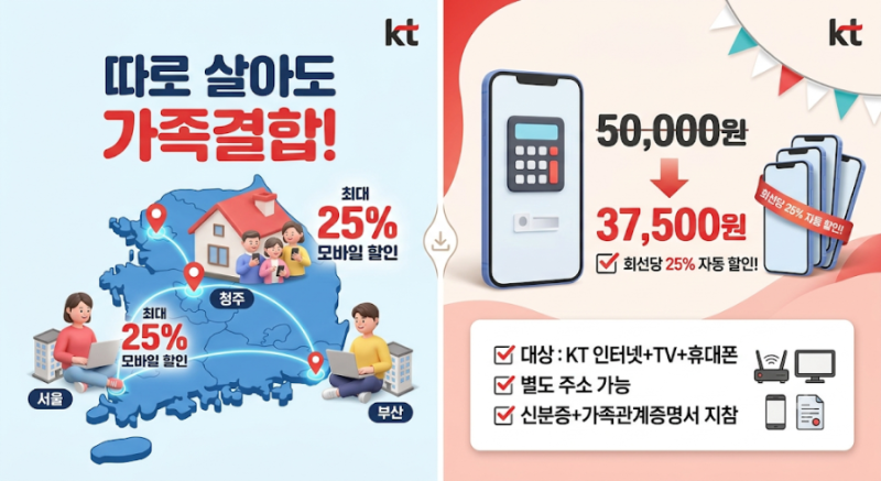 [KT 결합 꿀팁] 주소지가 달라도 OK! 따로 살아도 가족결합 25% 할인받는 법 (인터넷+TV+휴대폰)