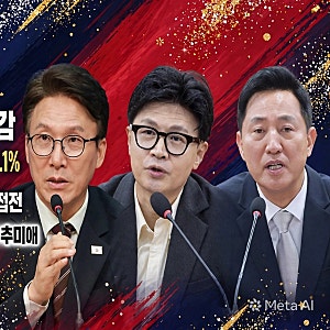 차기 대통령감 누구?… 김민석 18.1%·한동훈 17.0%· 오세훈 13.1%