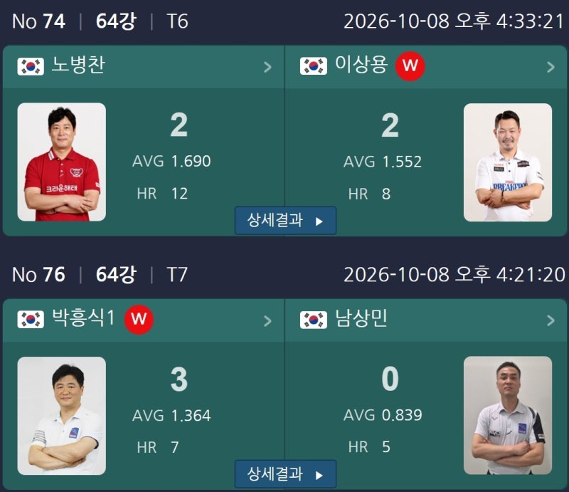 크라운해태 PBA 챔피언십 2026 64강전 1턴, 2턴 경기결과