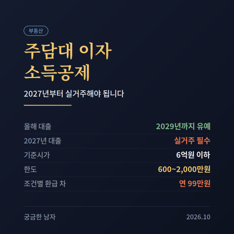 주택담보대출 소득공제 올해 안에 받아야 하는 이유 (2027년부터 실거주 필수)