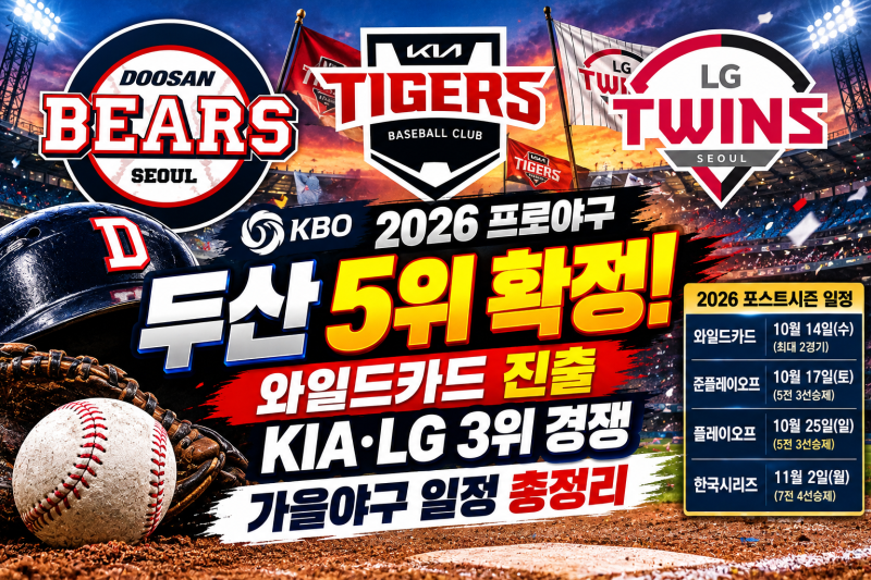 ⚾ 2026 프로야구 순위 총정리! KIA·LG 3위 전쟁, 포스트시즌 10월 14일 개막·가을야구 일정
