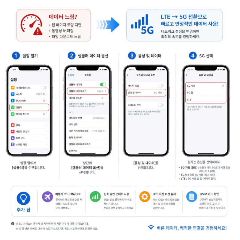아이폰 데이터 느림 LTE 5G 전환 네트워크 설정 방법