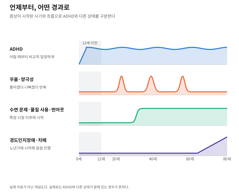 [ADHD 8편] 진단과 감별: 검사 한 번으로 ADHD를 알 수 있을까?