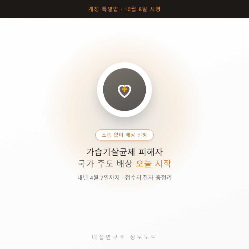 가습기살균제 피해자 국가 주도 배상 오늘 시작 – 내년 4월 7일까지 신청, 접수처·절차 총정....