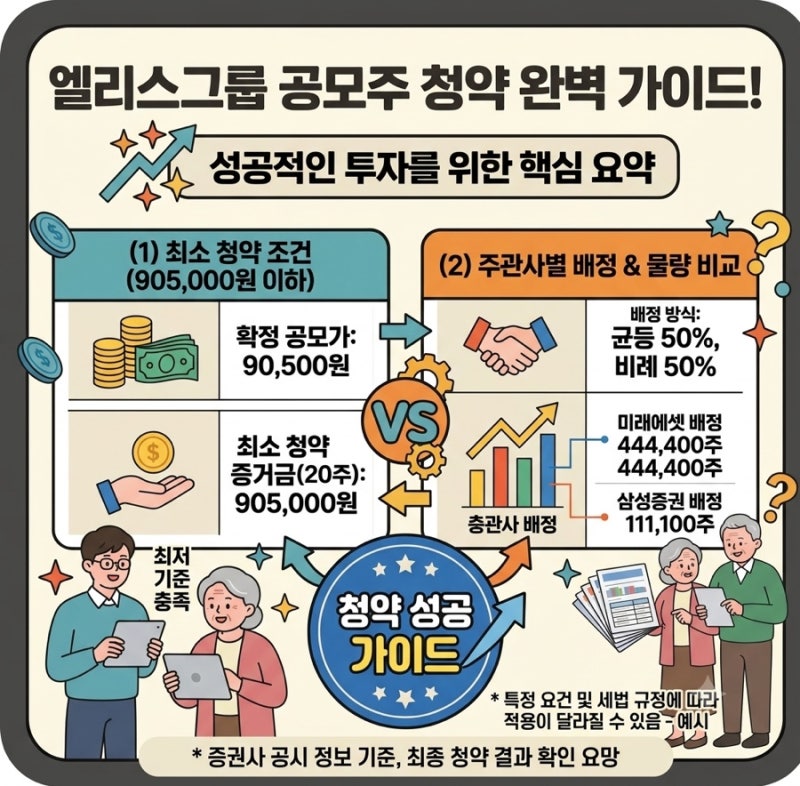 엘리스그룹 공모주 청약 방법 및 핵심 정보 총정리