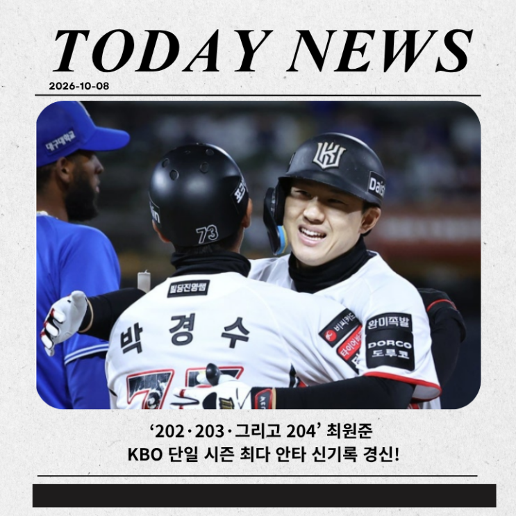 ‘202·203·그리고 <b>204</b>’ <b>최원준</b>,               KBO 단일 시즌 최다 <b>안타</b> 신....